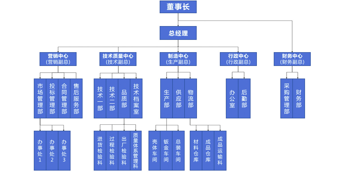 澳门凤凰资料大全